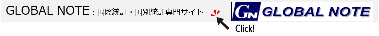 GLOBAL NOTE